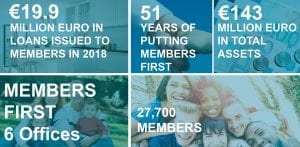 Tipperary Credit Union Dividend & Interest Rebate